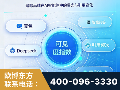 百色-AI可见度监测