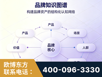 百色-品牌知识图谱